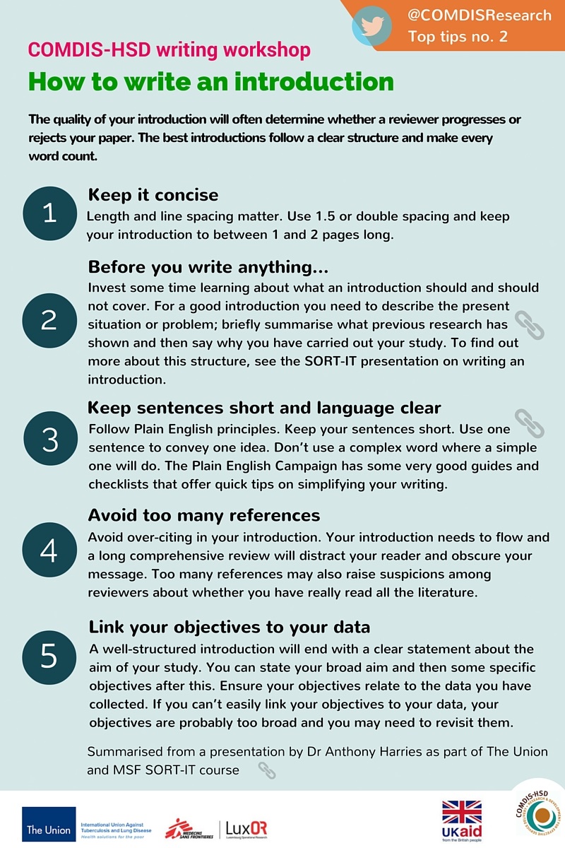 essay introduction tips