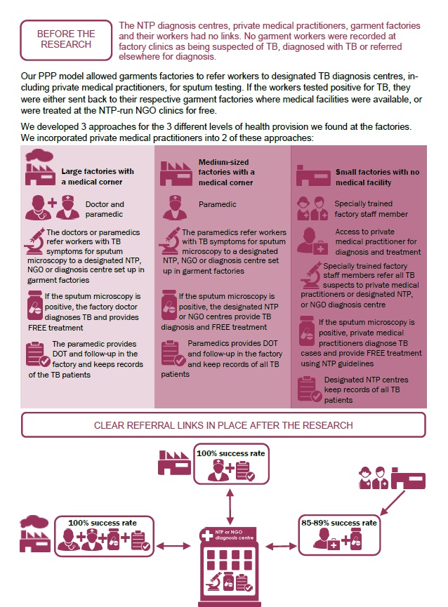 Research Briefs COMDIS HSDCOMDIS HSD research-briefs-comdis-hsdcomdis-hsd